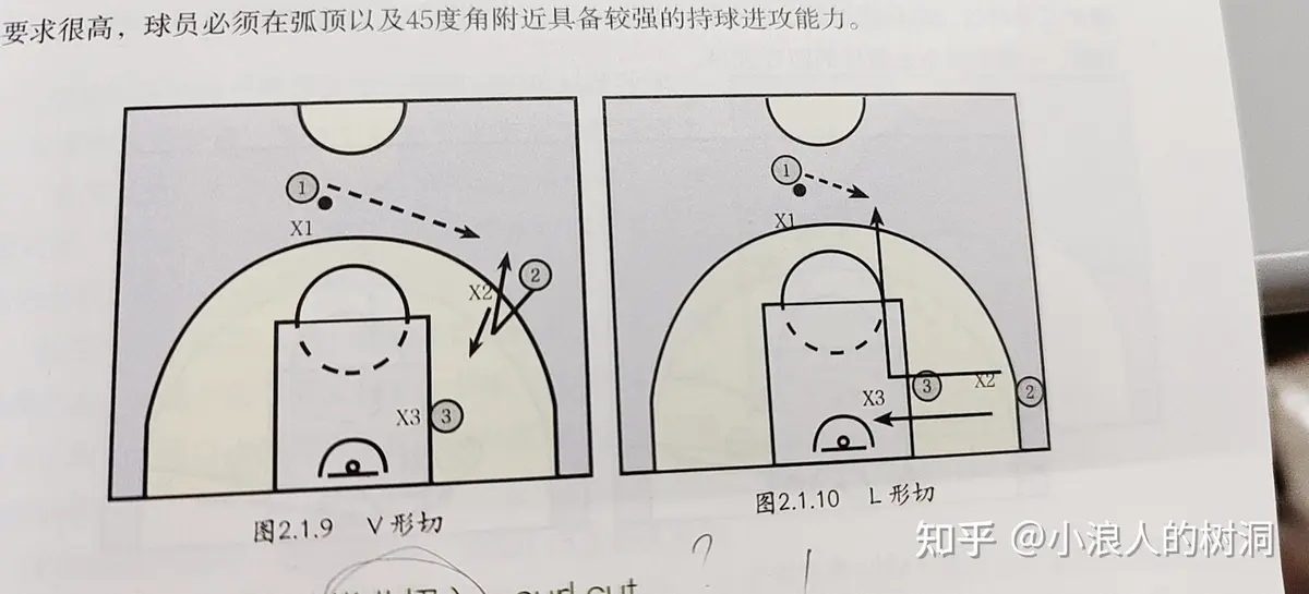 篮球运球训练计划表_2